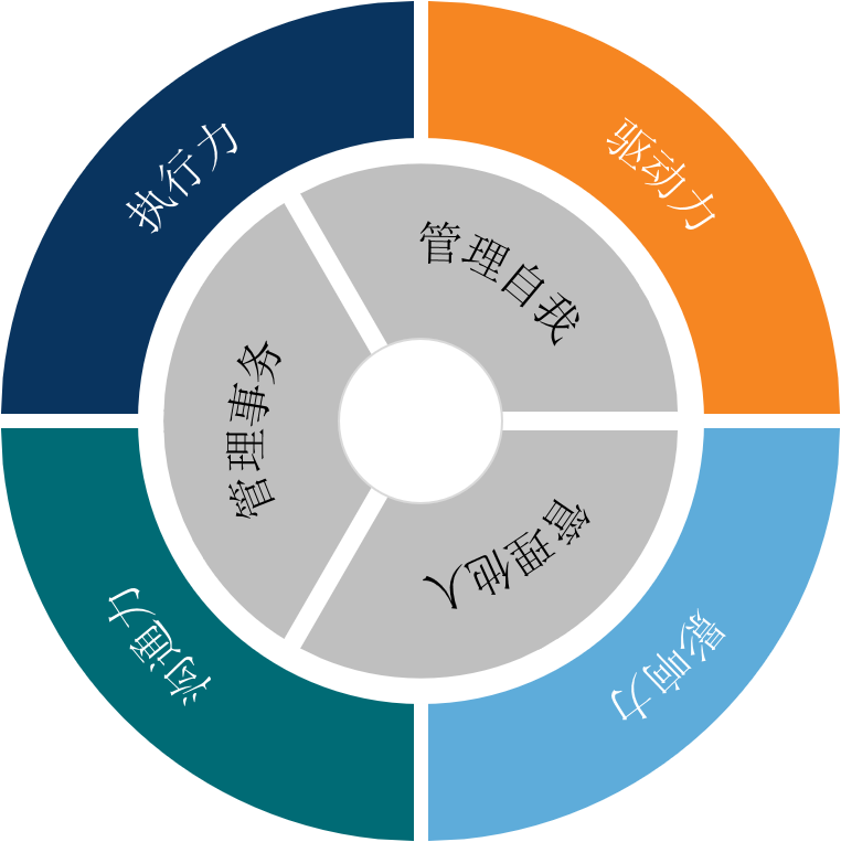 能力培養(yǎng).png
