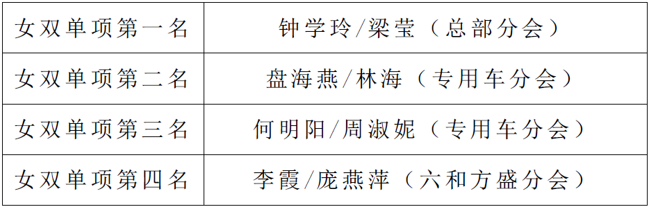 1663237072832907.png 女雙單項(xiàng).png